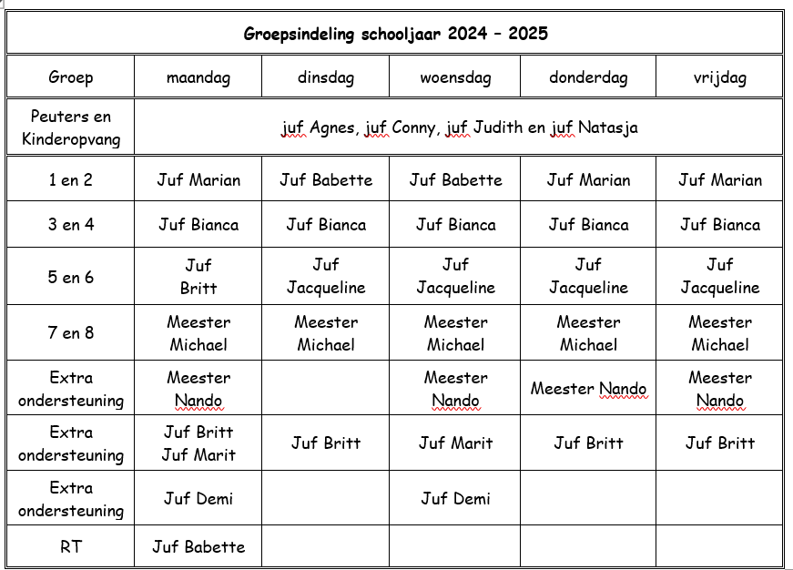 GroepsindelingVoorhoute